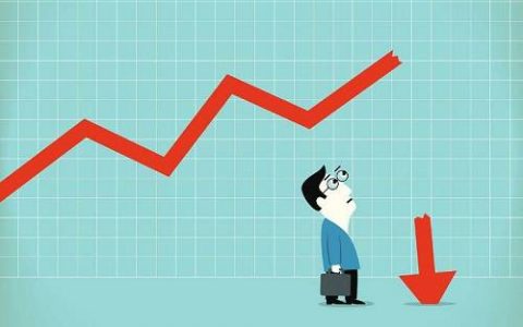 国际期货实时消息